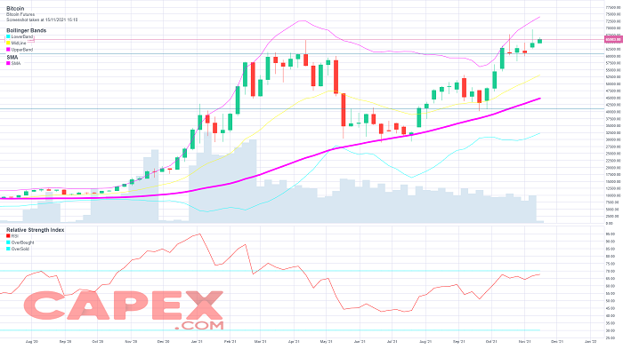 سعر مخطط البيتكوين