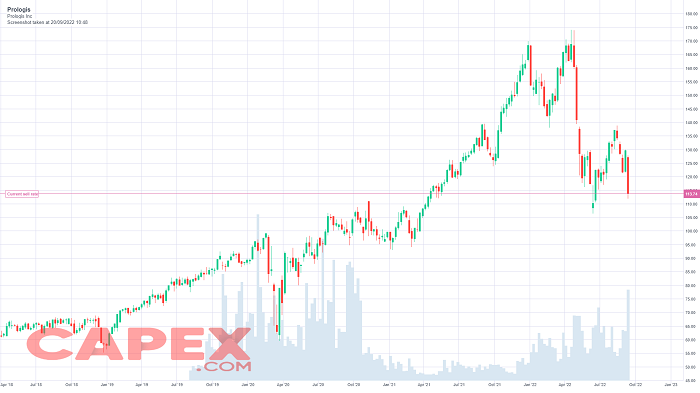 Prologis REIT