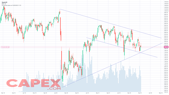 IBEX 35 price prediction