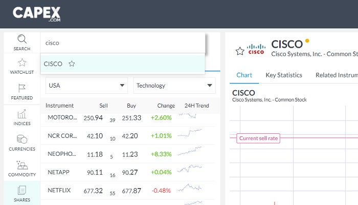 cisco stock capex