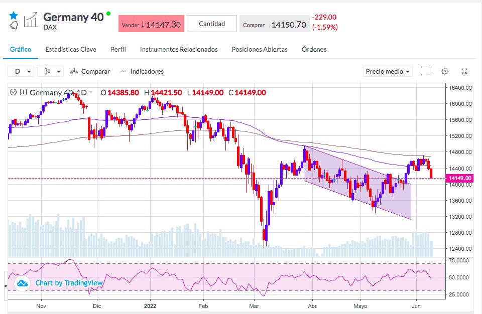 Análisis del DAX alemán