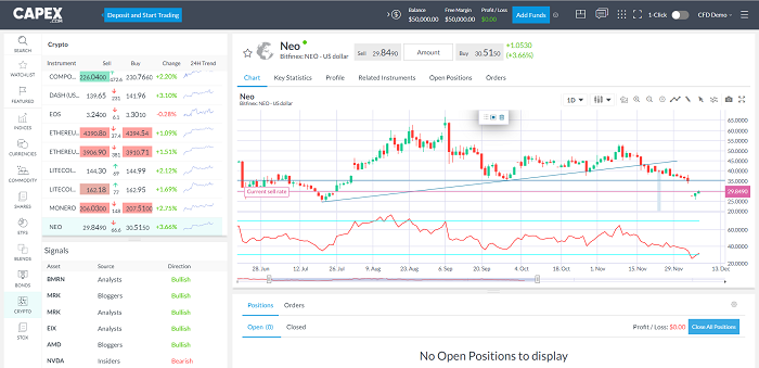 Neo trading app