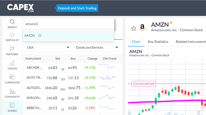 Tìm kiếm cổ phiếu Amazon