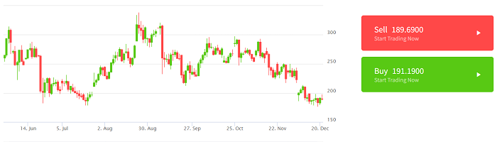 #16 Crypto to buy in 2022 - Monero (XMR) 