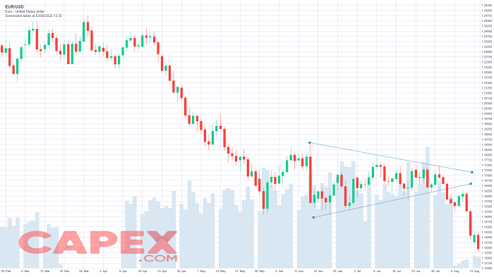 What is a Triangle Pattern