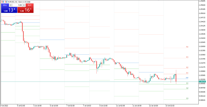 Pivot points in forex 