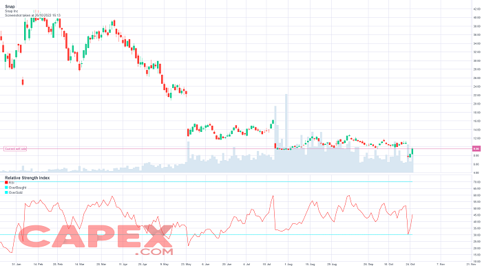 metaverse stock snap