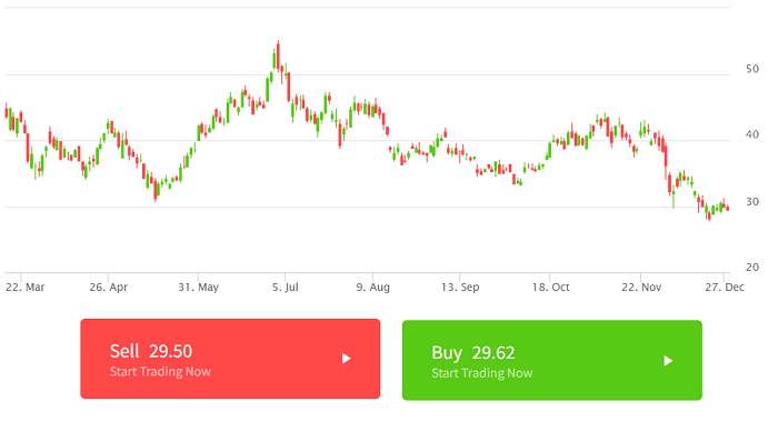 Best Stocks to Buy 2022 - NIO