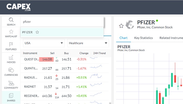 pfizer Aktien