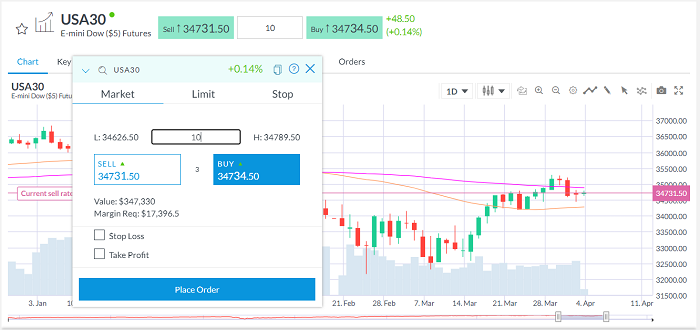 Cotización Dow Jones