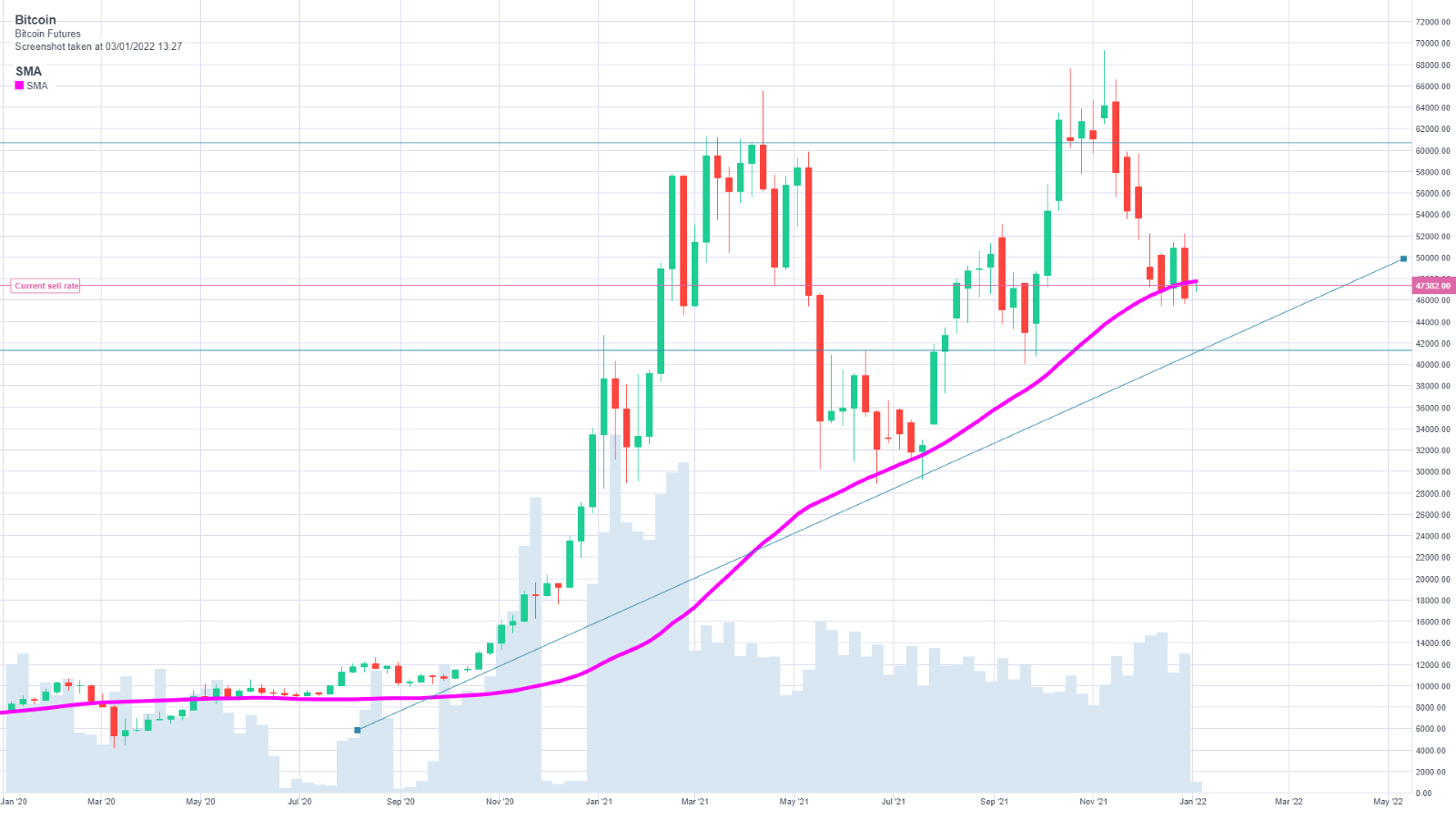 previsioni bitcoin oggi