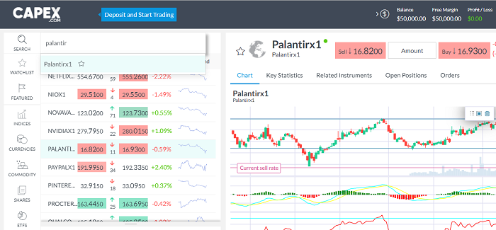 Tìm kiếm cổ phiếu Palantir trên Capex Webtrader
