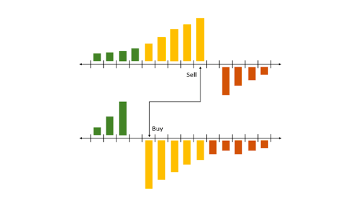 Arbitrage - Bước 3