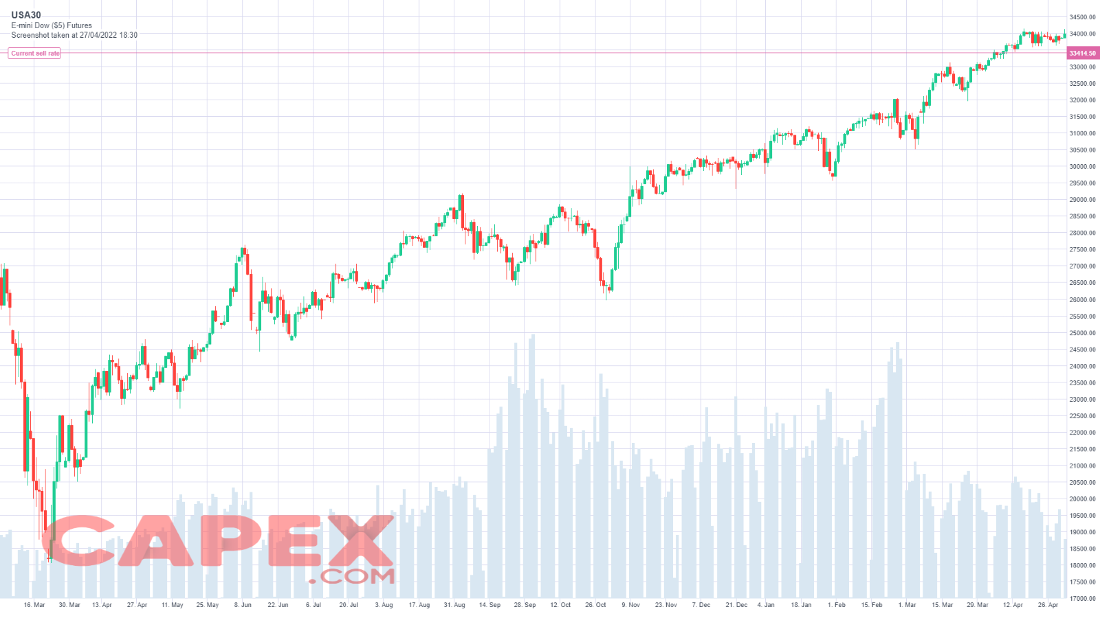 Trend ascendent Swing Trading