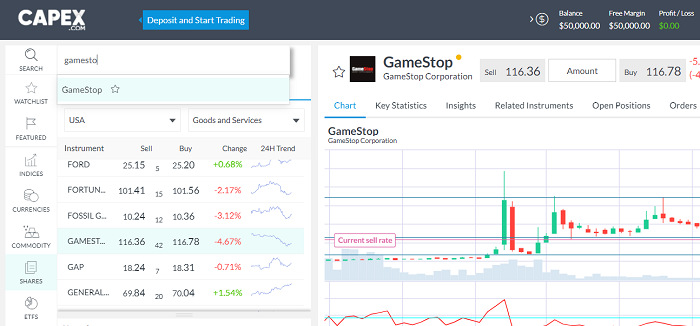 Tìm kiếm cổ phiếu Gamestop với Capex