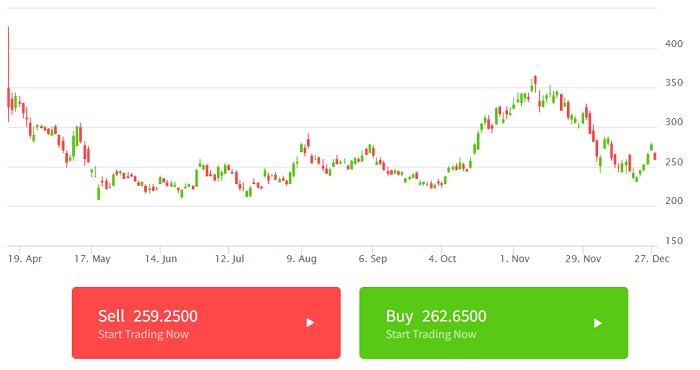 Các mã chứng khoán tốt hiện nay - COIN