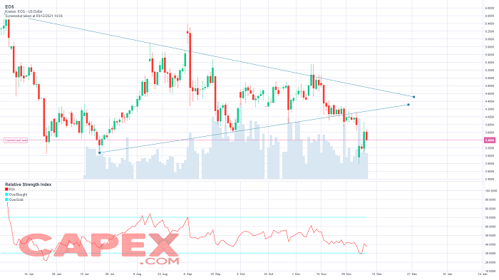 previsioni eos criptovaluta