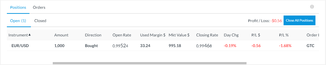 عمليات التداول في منصة CAPEX.com