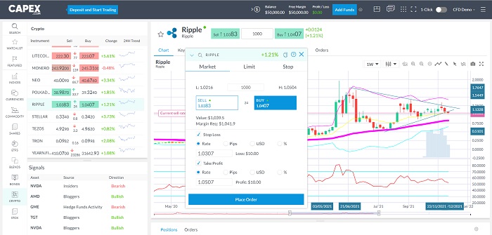 Ripple kaufen capex