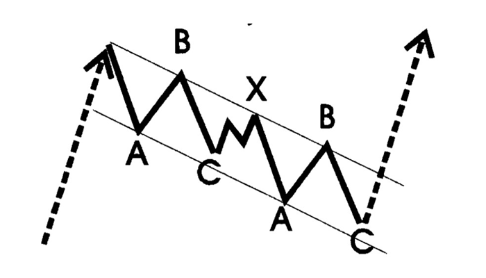 Targets in a Double Zigzag 
