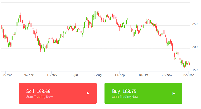 Best Stocks to Buy 2022 - Square