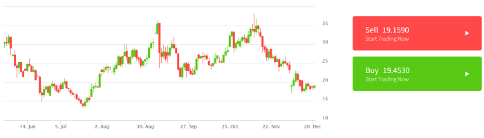 Đồng coin tiềm năng bùng nổ: Chainlink (LINK)