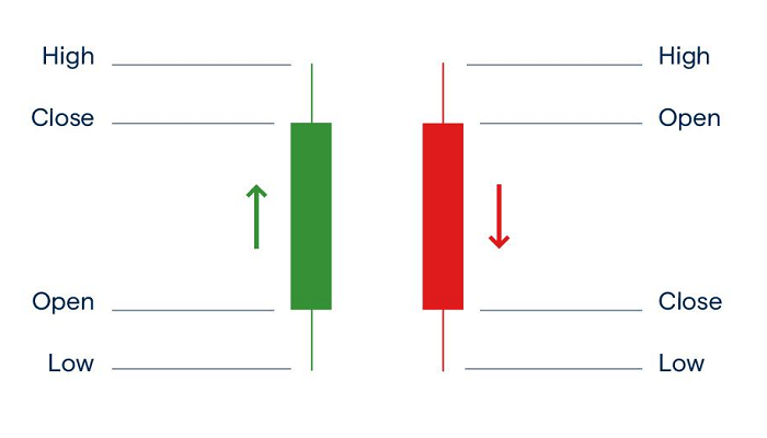 Japanische Candlestick Formationen