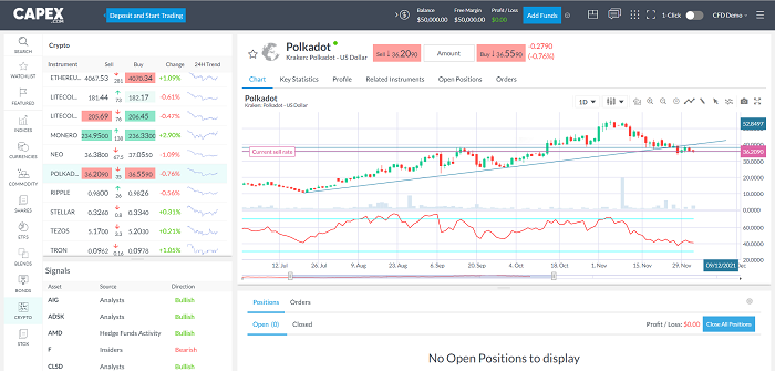 Polkadot trading app