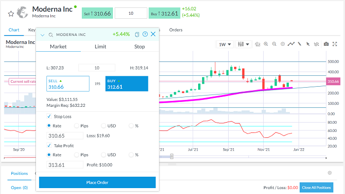 moderna shares buy order