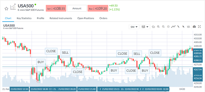 Scalping trading strategy