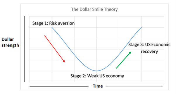 استراتيجية تداول مؤشر الدولار الامريكي