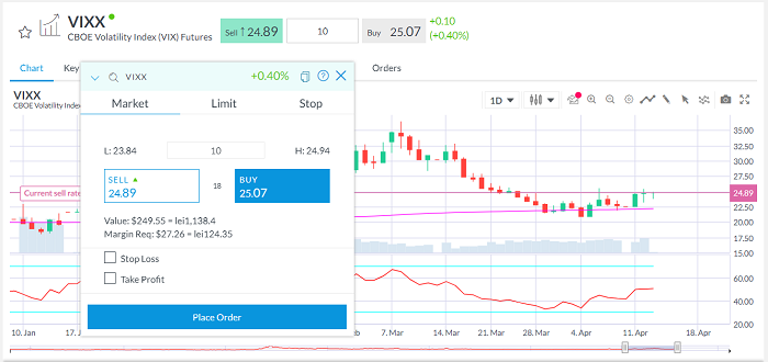 Trading con el VIXX en CAPEX.com - VIX índice