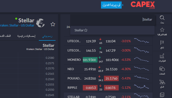 تداول عملة Stellar مع CAPEX