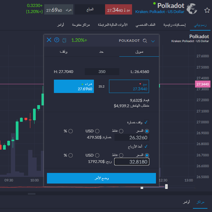 شراء بولكادوت DOT مع Capex