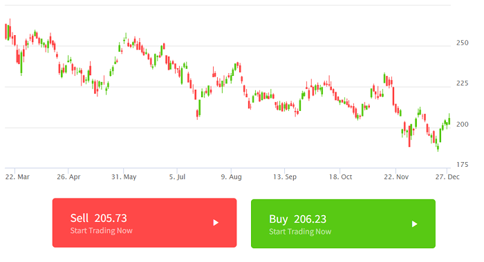 Best Stocks to Buy 2022 - Boeing