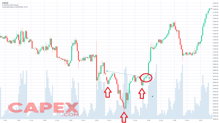 Head and Shoulders Inverse