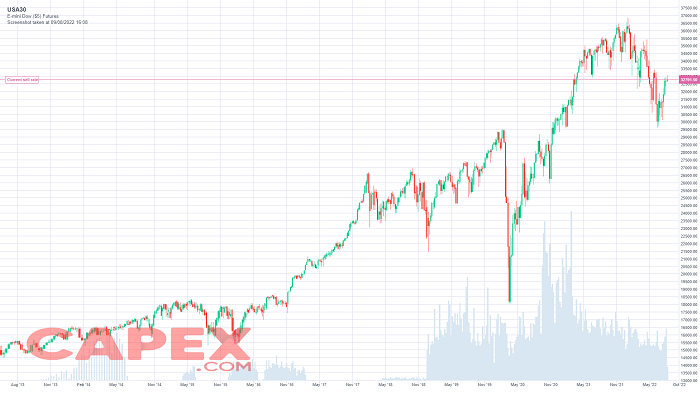 Los "seis" teoremas de la teoría de Dow