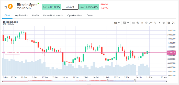 Giao dịch tiền điện tử Bitcoin