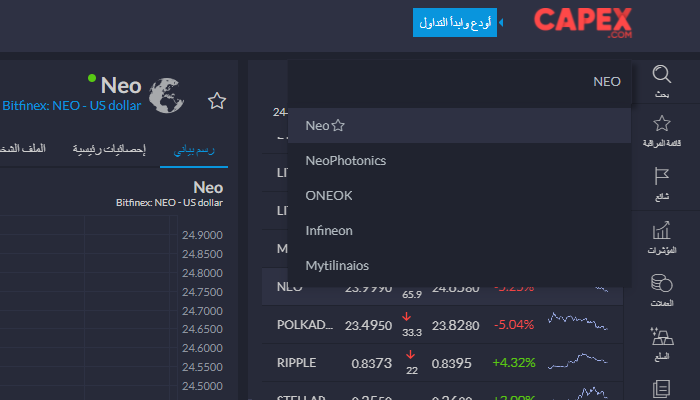 تداول عملة NEO مع CAPEX