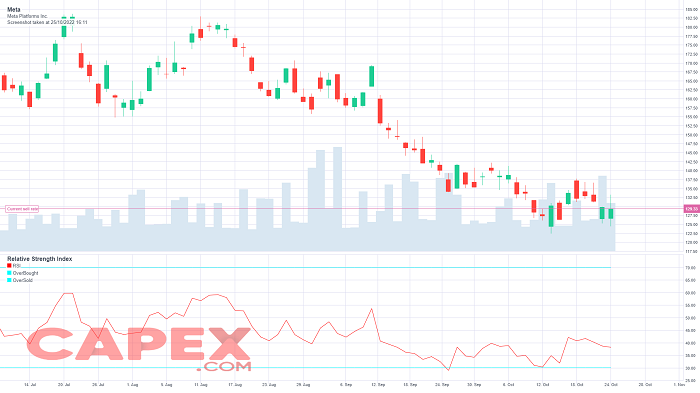 metaverse stock meta