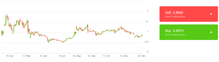 #15 Crypto to buy in 2022 - Ripple (XRP)