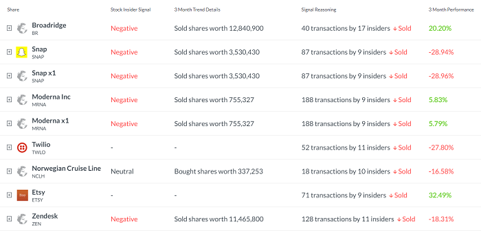 الاطلاع على الأسهم الساخنة Insider’s Hot Stocks 