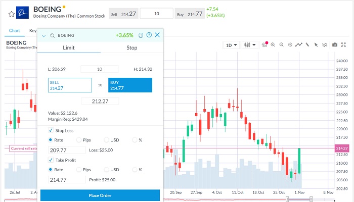 boeing shares how to buy