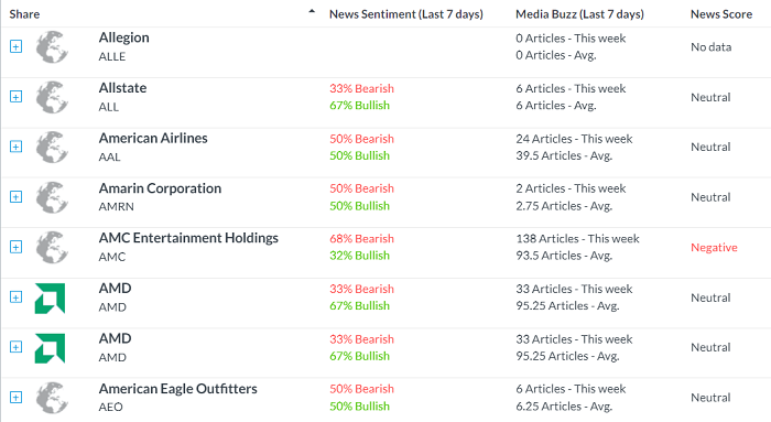 Capex platform News Sentiment