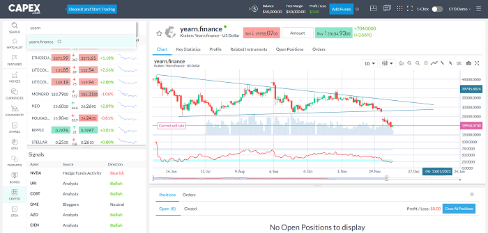 Tìm kiếm YFI coin trên Capex Webtrader