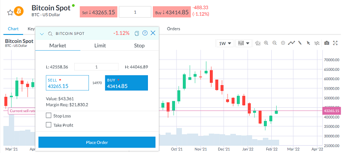 Gráfico de Bitcoin Spot