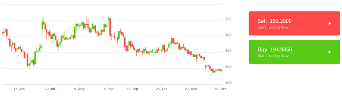 #17 Crypto to invest in for 2022 - Compound (COMP)