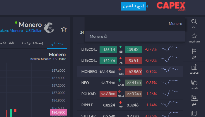 تداول مونيرو مع CAPEX