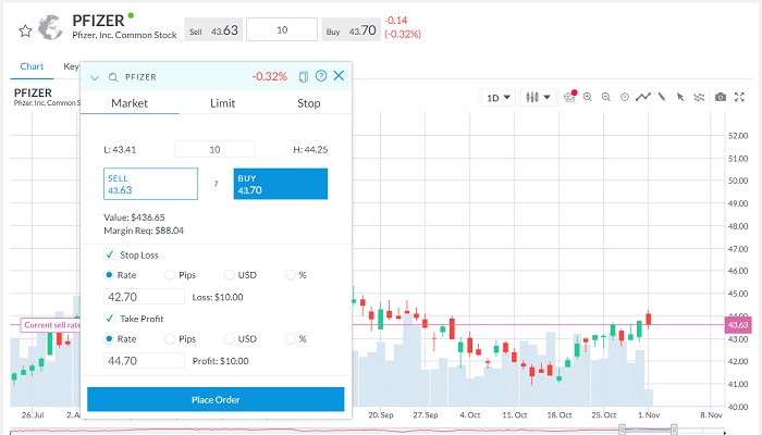 pfizer shares 