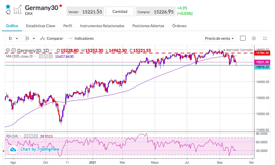 Chart, line chartDescription automatically generated